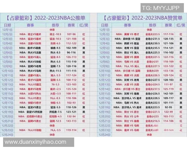 CCTV5直播勇士对阵篮网精彩赛事分析与球员表现预测