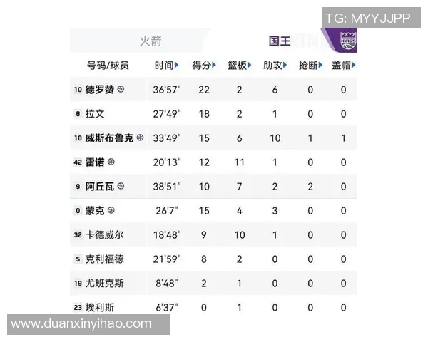 NBA雷霆对火箭精彩直播比分实时更新与赛况分析